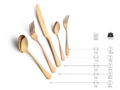 ECHTWERK Besteck Sorrent 30-teilig Stonewashed 9 ECHTWERK Besteck Sorrent 30-teilig Stonewashed -Kuchenwelt Verkauf gcpee1c10917c3d4728894d999b72a47a0b